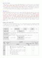 유아 사회교육 도덕성교육 계획안 1페이지