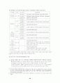 [분석/조사] 사회보험법  25페이지