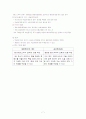 상업등기 7페이지