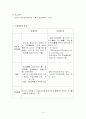 상업장부 2페이지