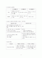 상업장부 4페이지