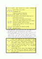 다문화 가정의 자녀 교육 실태와 사회복지 실천방안 9페이지