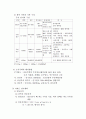 건축 계획 정리 12페이지