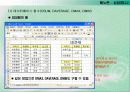 엑셀화면구성(2) 4페이지