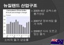 뉴질랜드 모든 것 (다운받아 읽기만 하면 바로 발표 가능) - 개황, 역사, 경제, 산업, FTA 21페이지