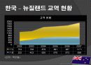 뉴질랜드 모든 것 (다운받아 읽기만 하면 바로 발표 가능) - 개황, 역사, 경제, 산업, FTA 30페이지