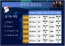 IMF원인분석 팀프로젝트발표 자료입니다.  8페이지