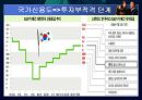IMF원인분석 팀프로젝트발표 자료입니다.  23페이지
