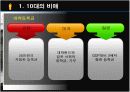 88만원세대 ppt 자료 5페이지