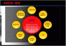 88만원세대 ppt 자료 12페이지