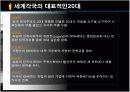 88만원세대 ppt 자료 14페이지
