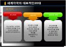 88만원세대 ppt 자료 15페이지