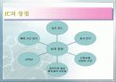 Ion Chromatography 파워포인트 8페이지