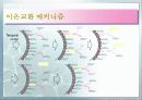 Ion Chromatography 파워포인트 9페이지