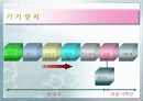 Ion Chromatography 파워포인트 16페이지