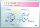 Ion Chromatography 파워포인트 20페이지