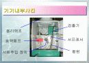 Ion Chromatography 파워포인트 29페이지