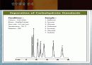 Ion Chromatography 파워포인트 40페이지