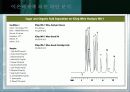 Ion Chromatography 파워포인트 41페이지