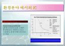 Ion Chromatography 파워포인트 43페이지