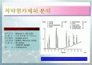 Ion Chromatography 파워포인트 47페이지