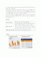 [전략경영]'미래에셋' 가치창조 경영분석(리포트) 8페이지