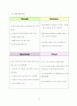 [e비즈니스]온라인교육사이트 '크레듀(credu)' 기업분석(리포트) 24페이지