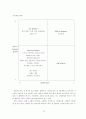[e비즈니스]온라인교육사이트 '크레듀(credu)' 기업분석(리포트) 33페이지