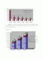 [e비즈니스]온라인교육사이트 '크레듀(credu)' 기업분석(리포트) 40페이지