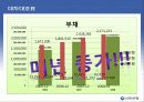 신한은행 발표자료 입니다. 19페이지