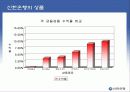 신한은행 발표자료 입니다. 32페이지