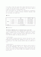 [경영학원론]삼성 '에버랜드'의 기업분석 및 마케팅전략 분석(리포트) 28페이지