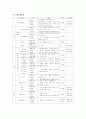 저소득층 아동을 위한 방과 후 교실 프로그램 6페이지