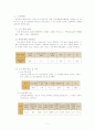 현대사회의 노인문제에 대한 고찰 7페이지