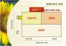 기업의 경쟁우위와 경쟁전략 12페이지