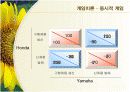기업의 경쟁우위와 경쟁전략 15페이지