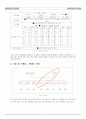 노인사례관리 19페이지