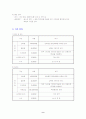 소자본창업계획서 9페이지