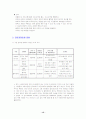 소자본창업계획서 15페이지