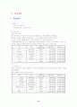 소자본창업계획서 16페이지