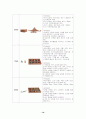 소자본창업계획서 19페이지