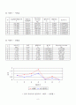 단일구침강속도 8페이지