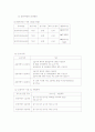 운동처방사 5페이지