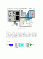 LabView를 이용한 DAQ 시스템 구성  4페이지