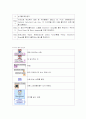 LabView를 이용한 DC모터 회전수 제어 2페이지