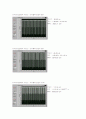 LabView를 이용한 DC모터 회전수 제어 5페이지