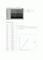 LabView를 이용한 DC모터 회전수 제어 6페이지
