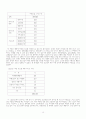 학교폭력 근절을 위한 학교폭력 실태조사 연구 19페이지