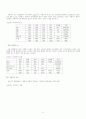 학교폭력 근절을 위한 학교폭력 실태조사 연구 25페이지