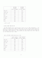 학교폭력 근절을 위한 학교폭력 실태조사 연구 45페이지